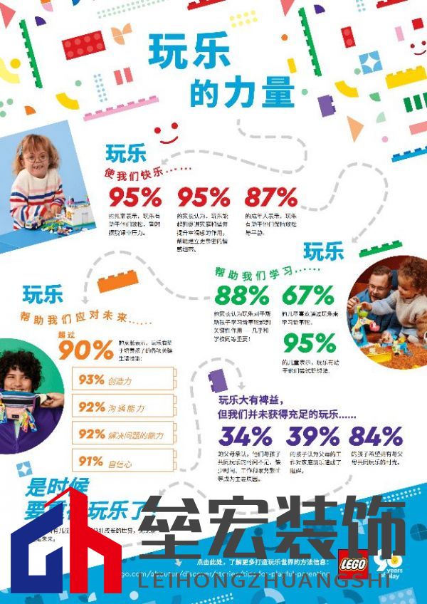 2022年《樂高?玩樂報告》發(fā)現，玩樂對兒童和家庭的幸福感非常重要