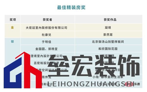 2022第十七屆“金外灘”獎(jiǎng)獲獎(jiǎng)名單正式出爐