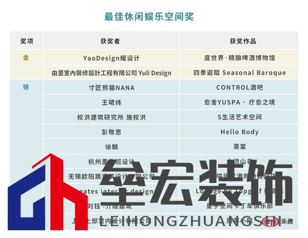 2022第十七屆“金外灘”獎(jiǎng)獲獎(jiǎng)名單正式出爐