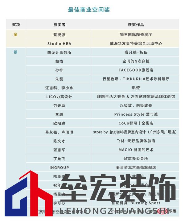 2022第十七屆“金外灘”獎(jiǎng)獲獎(jiǎng)名單正式出爐