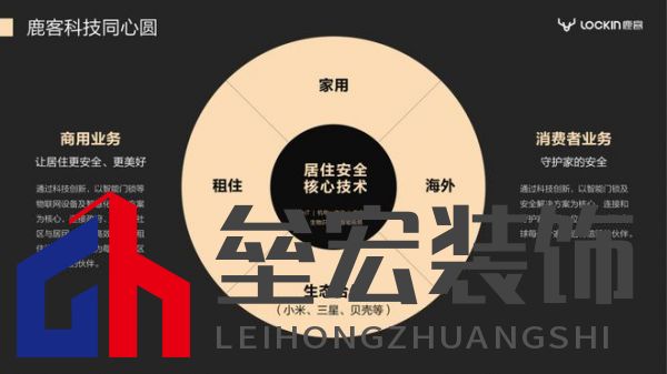 2023葵花專訪-鹿客品牌副總裁陳嘉俊: 深耕靜脈賽道，打造四大競爭壁壘