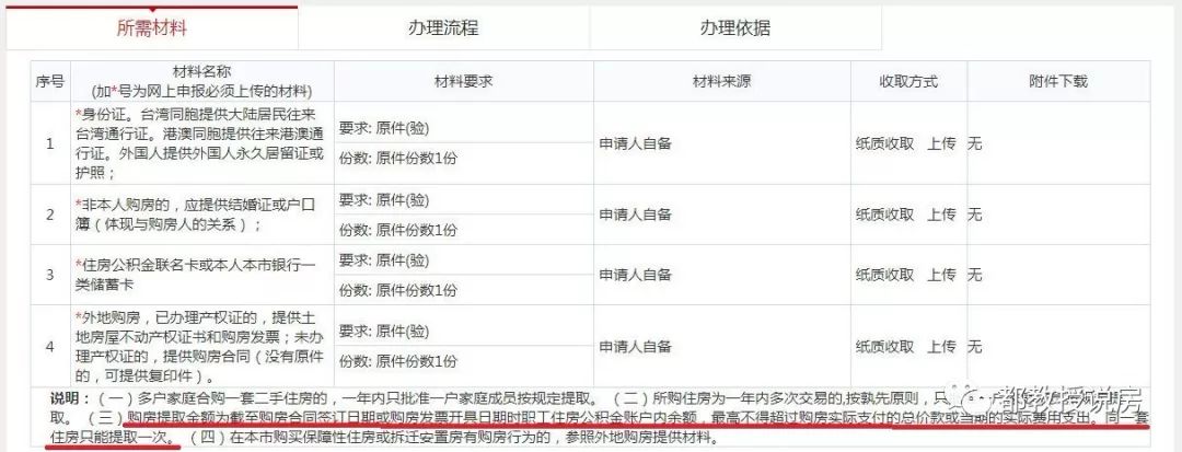 廈門(mén)裝修提取公積金_廈門(mén)裝修提取公積金_廈門(mén)裝修提取公積金