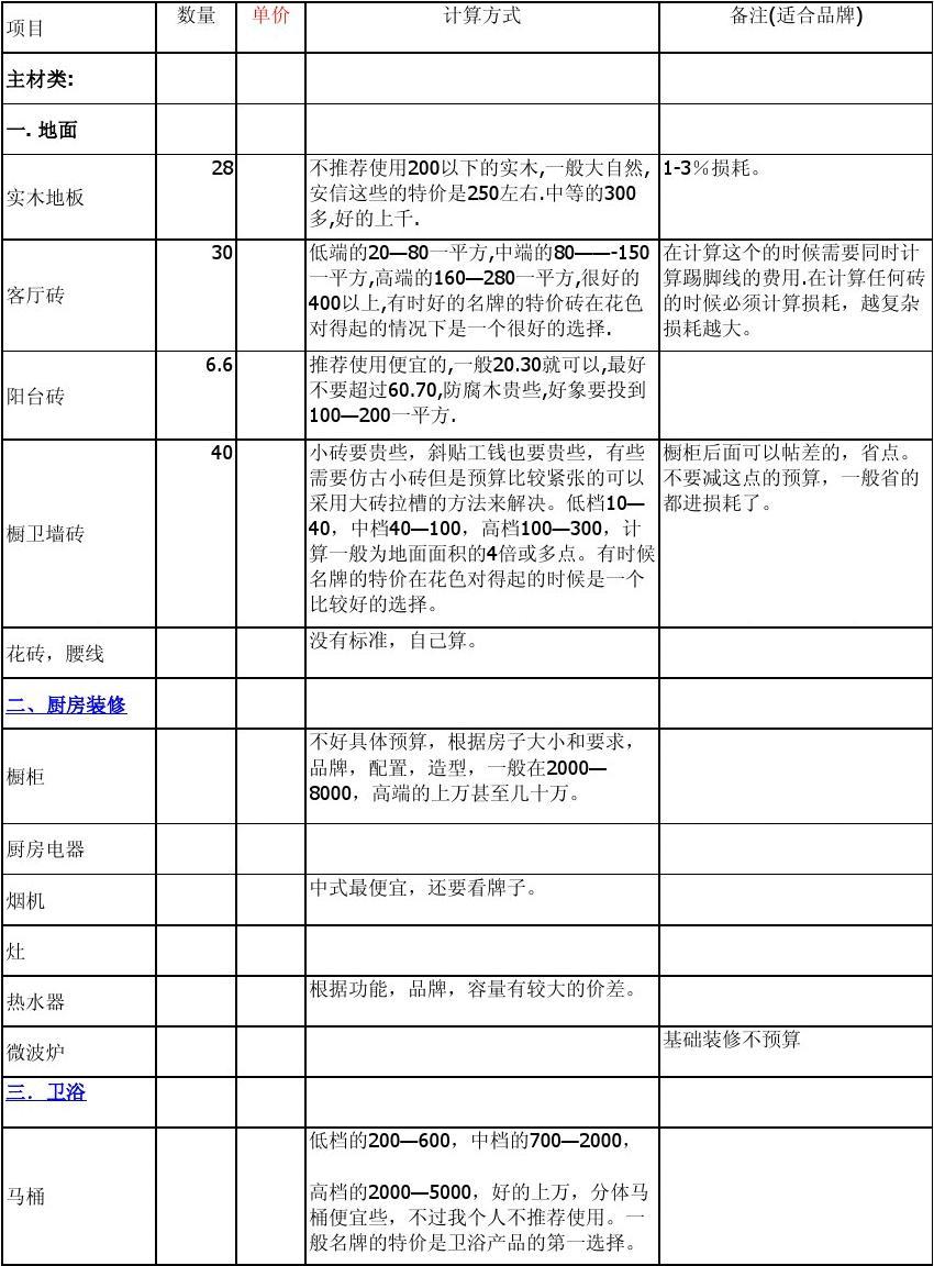 廈門(mén)房子裝修全包多少_廈門(mén)140平裝修全包價(jià)格_廈門(mén)裝修全包套餐報(bào)價(jià)