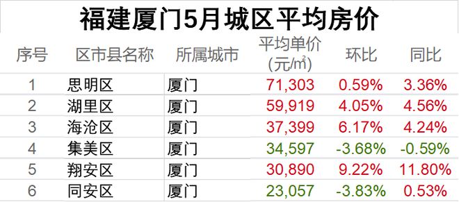 廈門市二手房裝修_廈門舊房裝修哪家公司比較好_廈門二手房裝修價格
