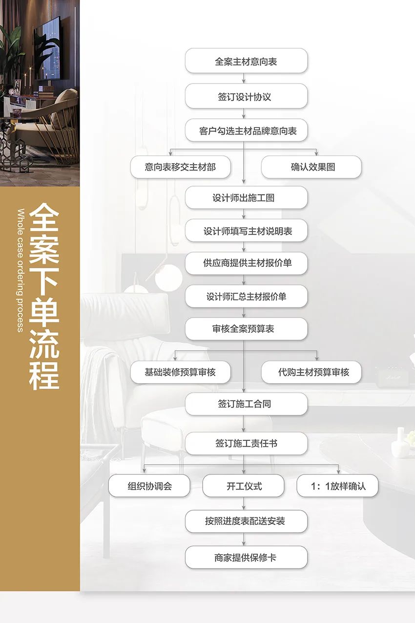 廈門裝修平臺(tái)哪個(gè)口碑最好_廈門十大放心裝修公司_廈門放心裝修公司電話