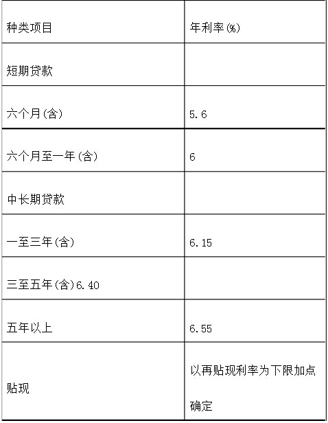 廈門裝修貸款申請需要條件_廈門銀行裝修貸款利率_廈門銀行裝修貸