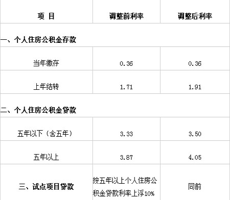 廈門裝修貸哪個銀行利率低_廈門銀行裝修貸款_廈門裝修貸款額度