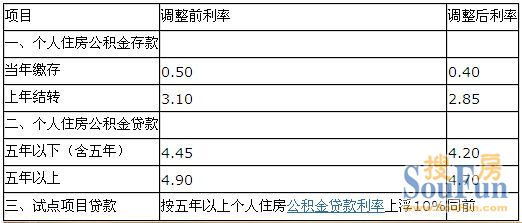 廈門銀行裝修貸款_廈門裝修貸款額度_廈門裝修貸哪個銀行利率低