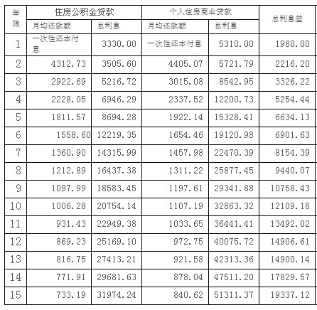 廈門公積金裝修貸款_公積金廈門裝修貸款怎么貸_廈門公積金裝修貸款額度