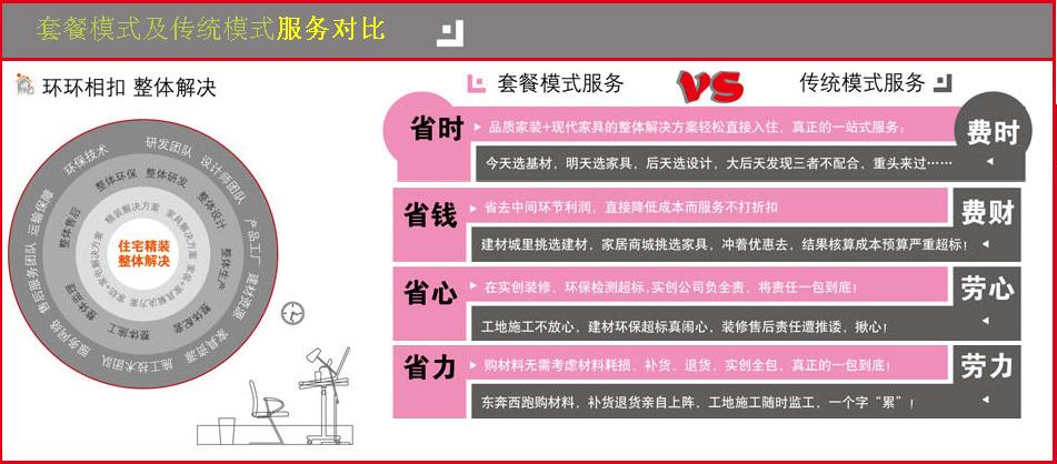 廈門裝修半包價格表_廈門裝修報價表_廈門裝修半包價格項目清單