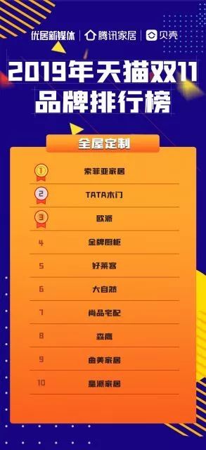 廈門家裝公司排名_廈門家裝平臺有幾家_廈門家居裝修公司排行