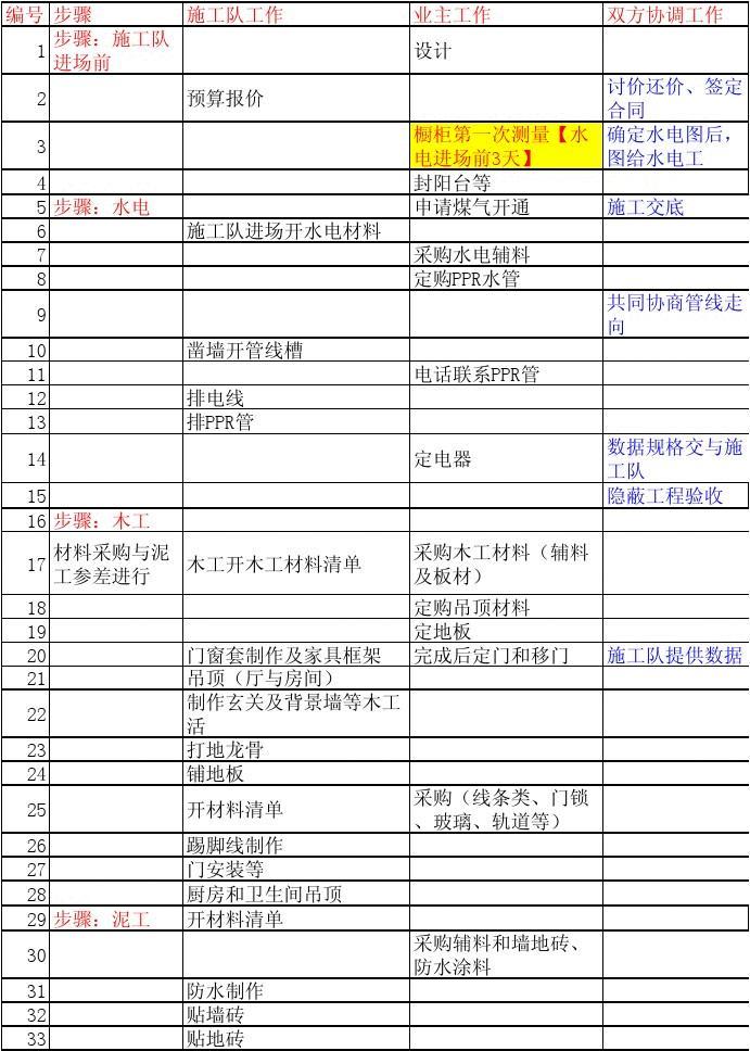 廈門 房子裝修預(yù)算_預(yù)算廈門裝修房子價格多少_預(yù)算廈門裝修房子費用