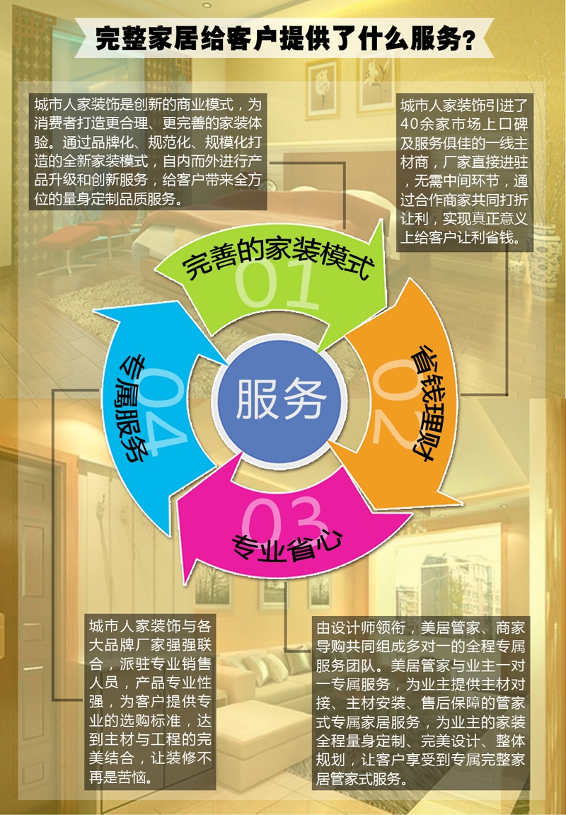 廈門裝修全包公司_廈門裝修全包套餐報價_廈門裝修全包公司哪家好