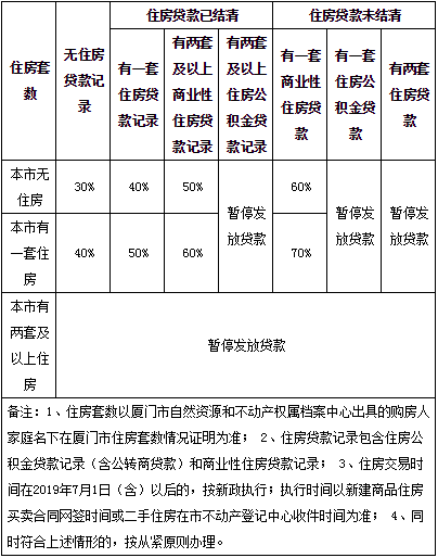 廈門裝修貸款利率_廈門裝修貸款申請需要條件_廈門裝修貸款