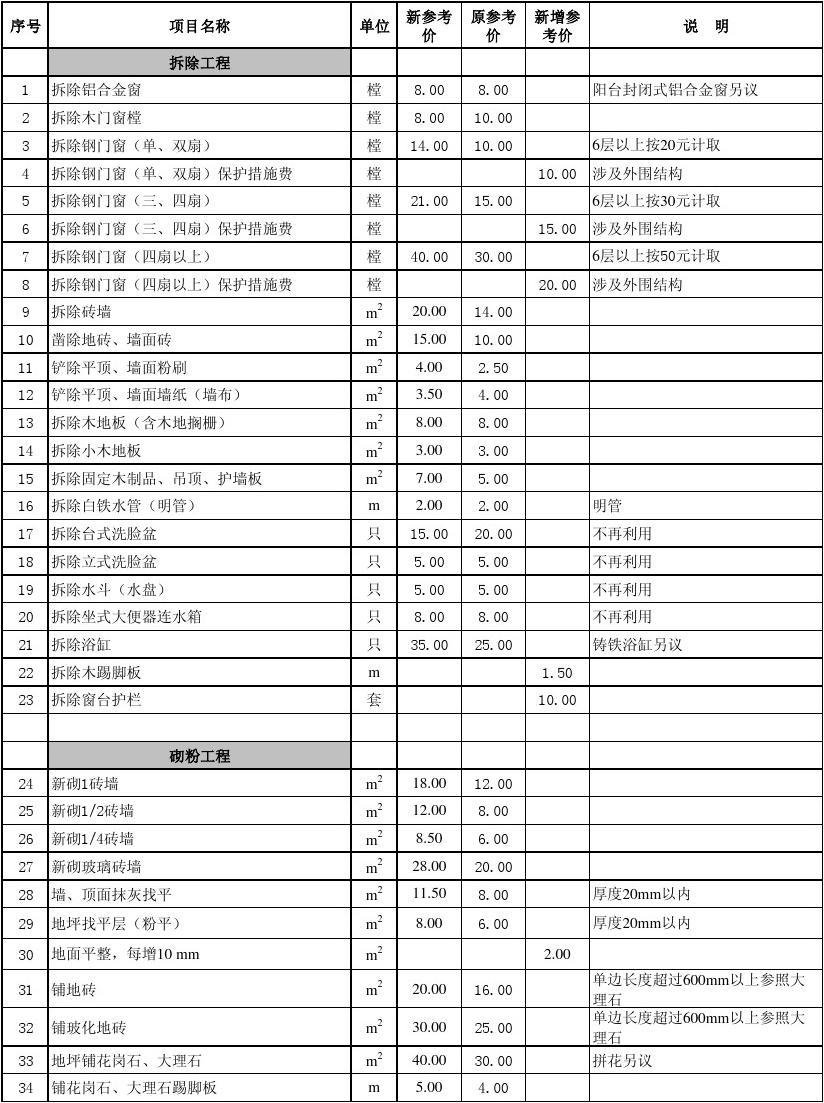 廈門室內(nèi)裝修設(shè)計_廈門裝修設(shè)計設(shè)計_設(shè)計廈門裝修效果圖