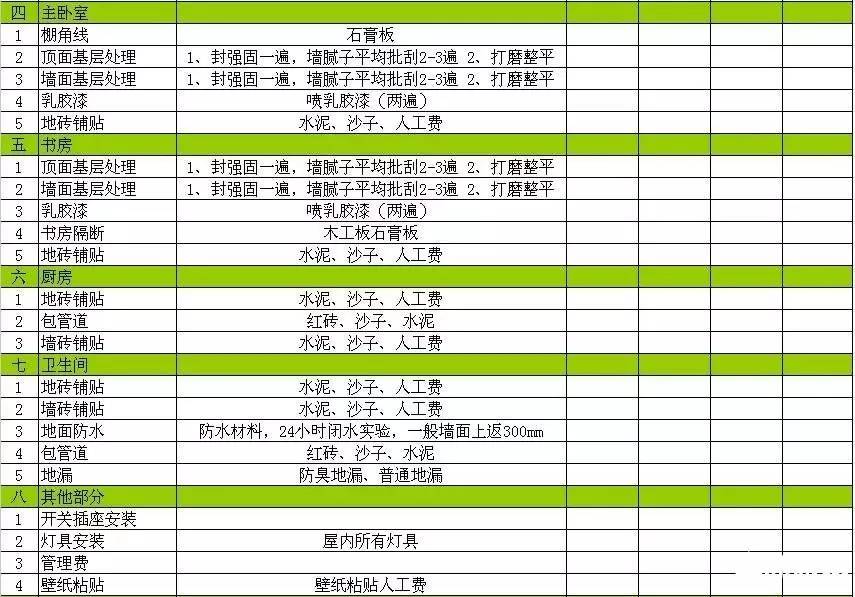 裝修價格廈門_廈門家庭裝修報價明細(xì)表_廈門裝修預(yù)算