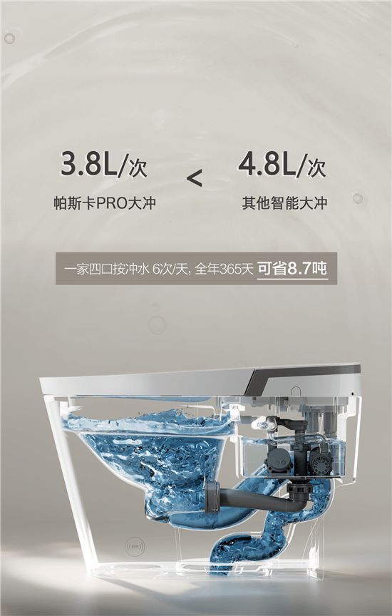 法恩莎T40-L全新上市，擁「泡」智凈新時代