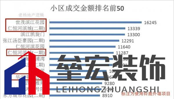 上海20年老房齡二手房難成交？未必！鈴鹿為品質(zhì)小區(qū)代言！