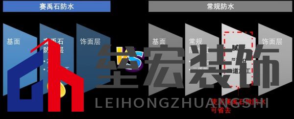 黃梅季已至！鈴鹿防水全效石紋外墻，讓家無懼風雨！