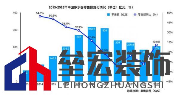全廚凈水開創(chuàng)者，易開得“卷”起新風(fēng)尚