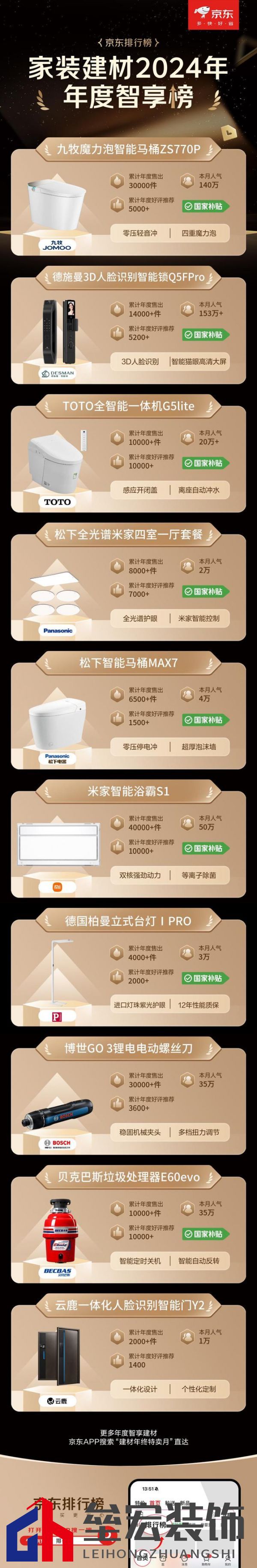 京東12.12發(fā)布建材年度權(quán)威榜單 大牌爆款至高可享20%國補(bǔ)