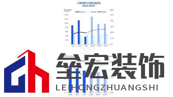 高力國(guó)際2024年第四季度上海甲級(jí)寫字樓租賃市場(chǎng)回顧與展望