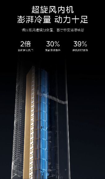 美的全面風空調：以四十年創(chuàng)新基因，引領空調性能革命