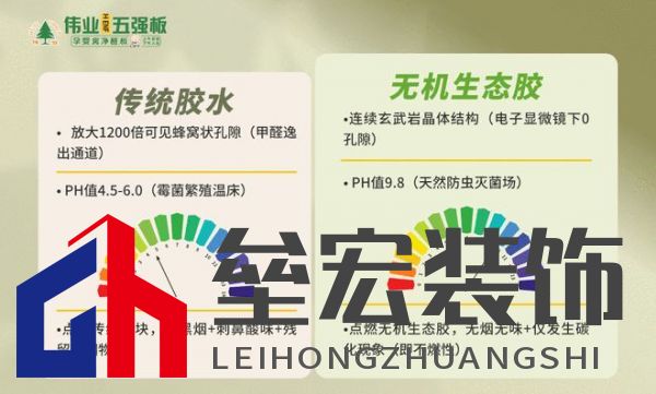 顛覆！偉業(yè)五強(qiáng)板用“無機(jī)生態(tài)膠”，終結(jié)裝修賭命時(shí)代